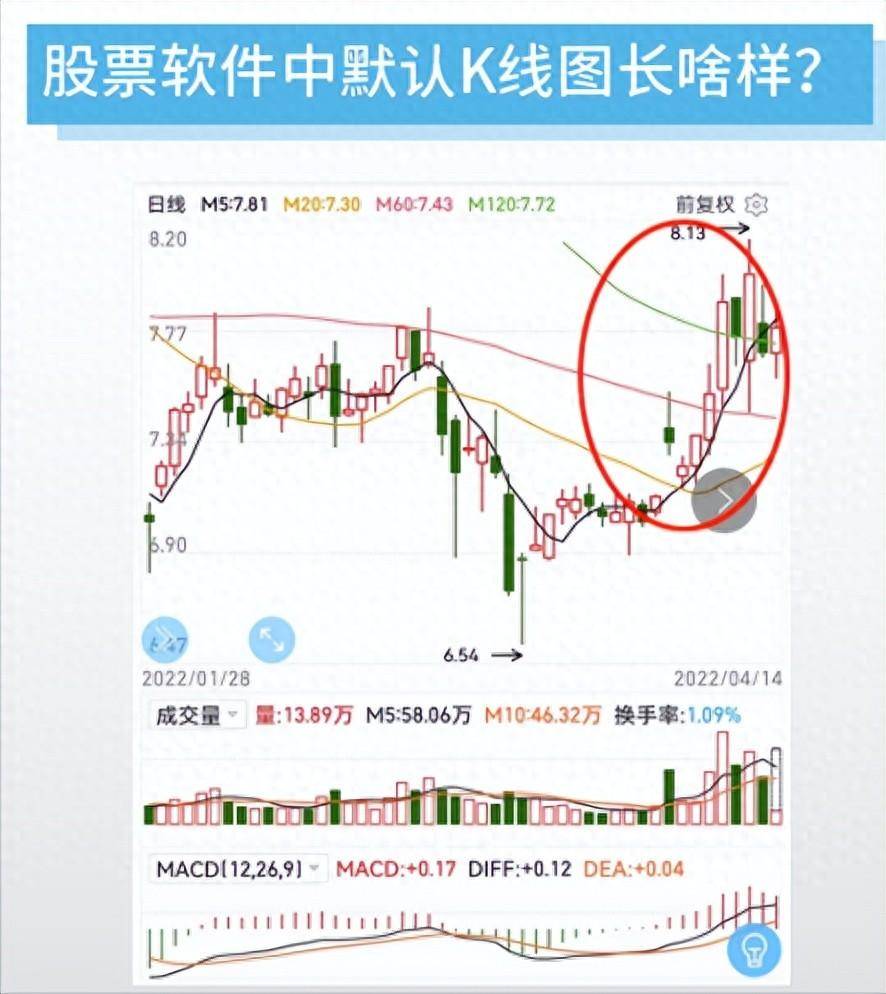K线图怎么看有什么意义？