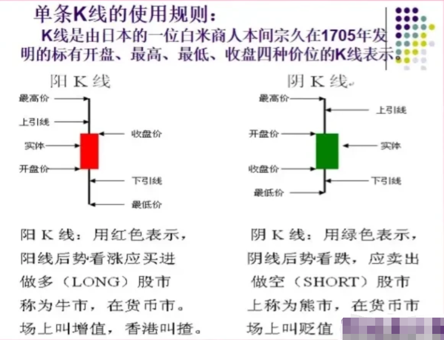 K线图怎么看有什么意义？