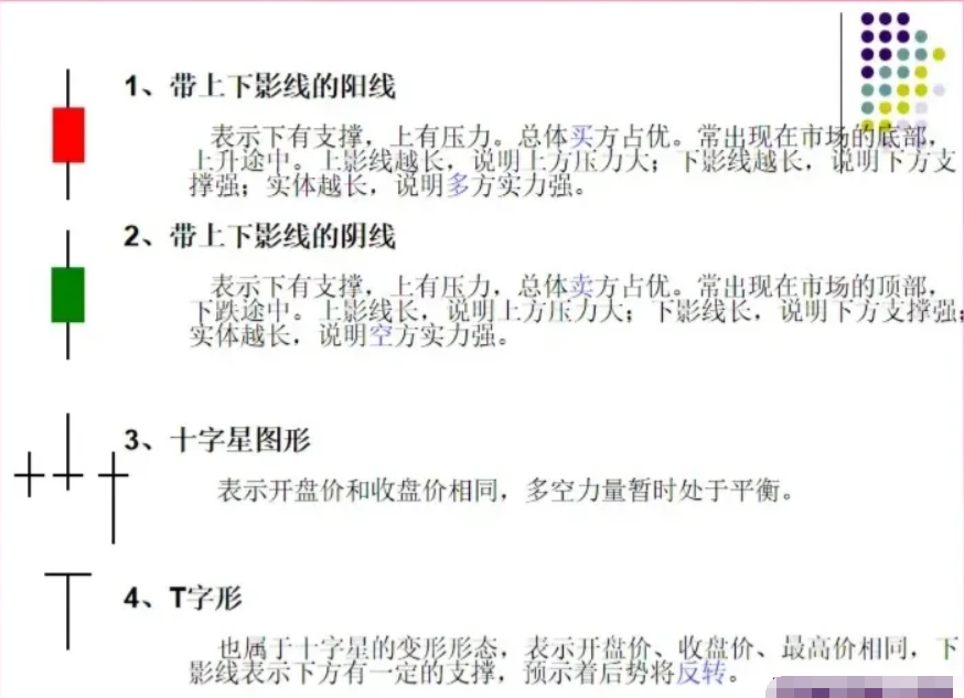 K线图怎么看有什么意义？