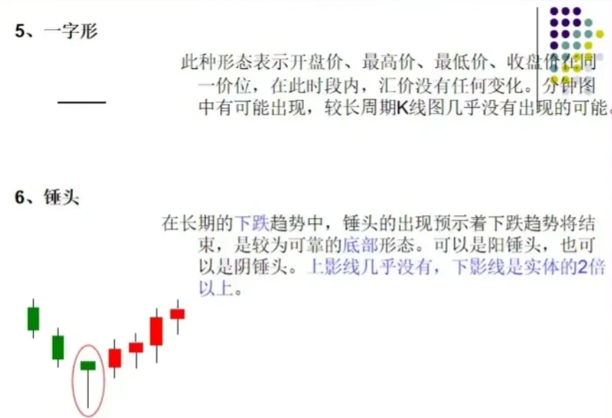 K线图怎么看有什么意义？