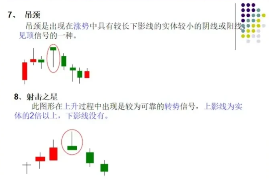 K线图怎么看有什么意义？