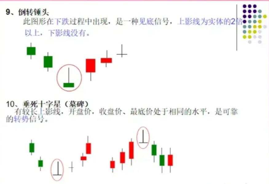 K线图怎么看有什么意义？