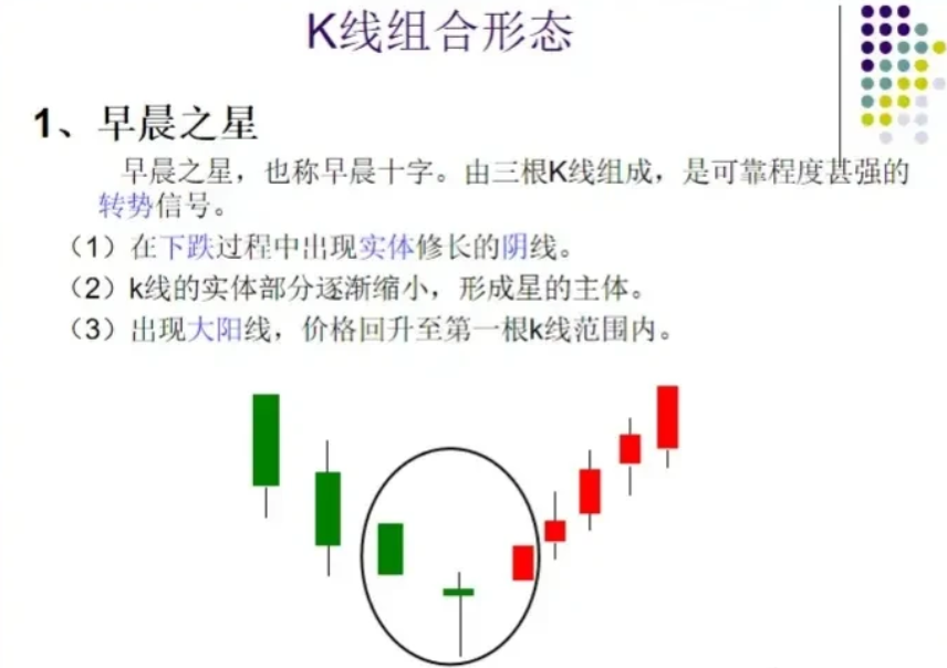 K线图怎么看有什么意义？