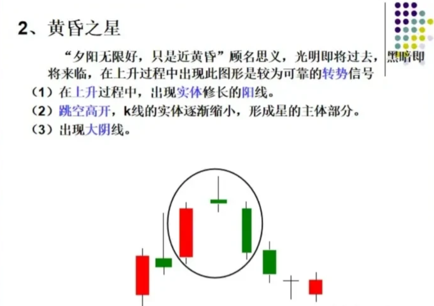 K线图怎么看有什么意义？