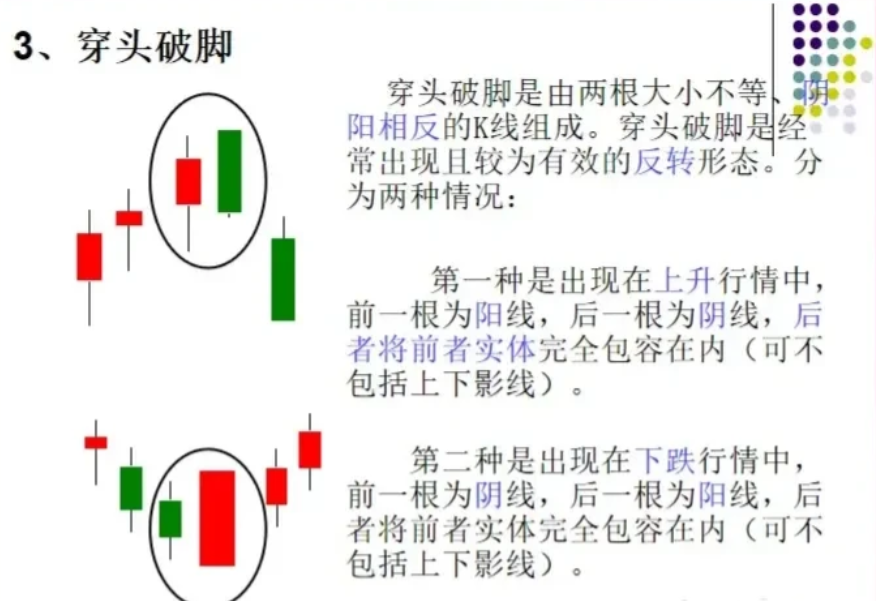 K线图怎么看有什么意义？