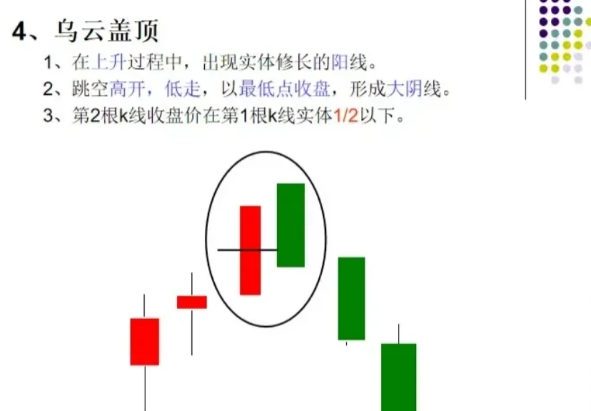K线图怎么看有什么意义？