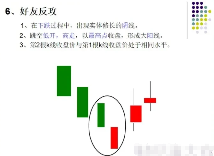 K线图怎么看有什么意义？