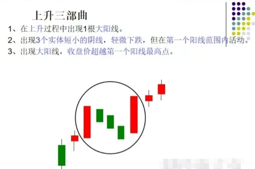 K线图怎么看有什么意义？