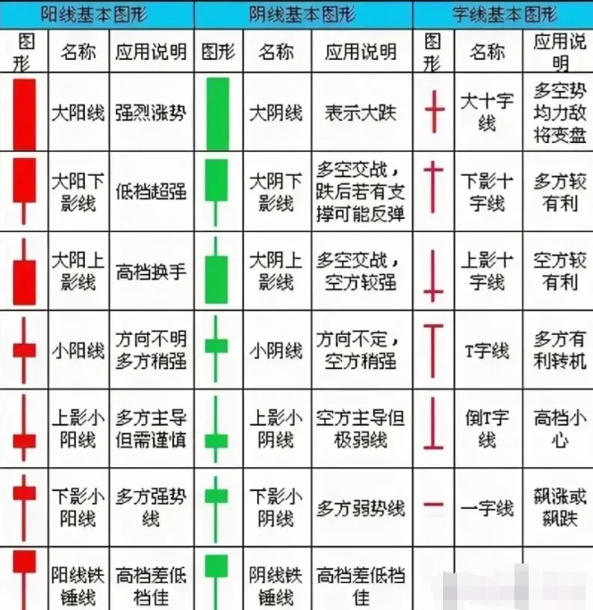 K线图怎么看有什么意义？