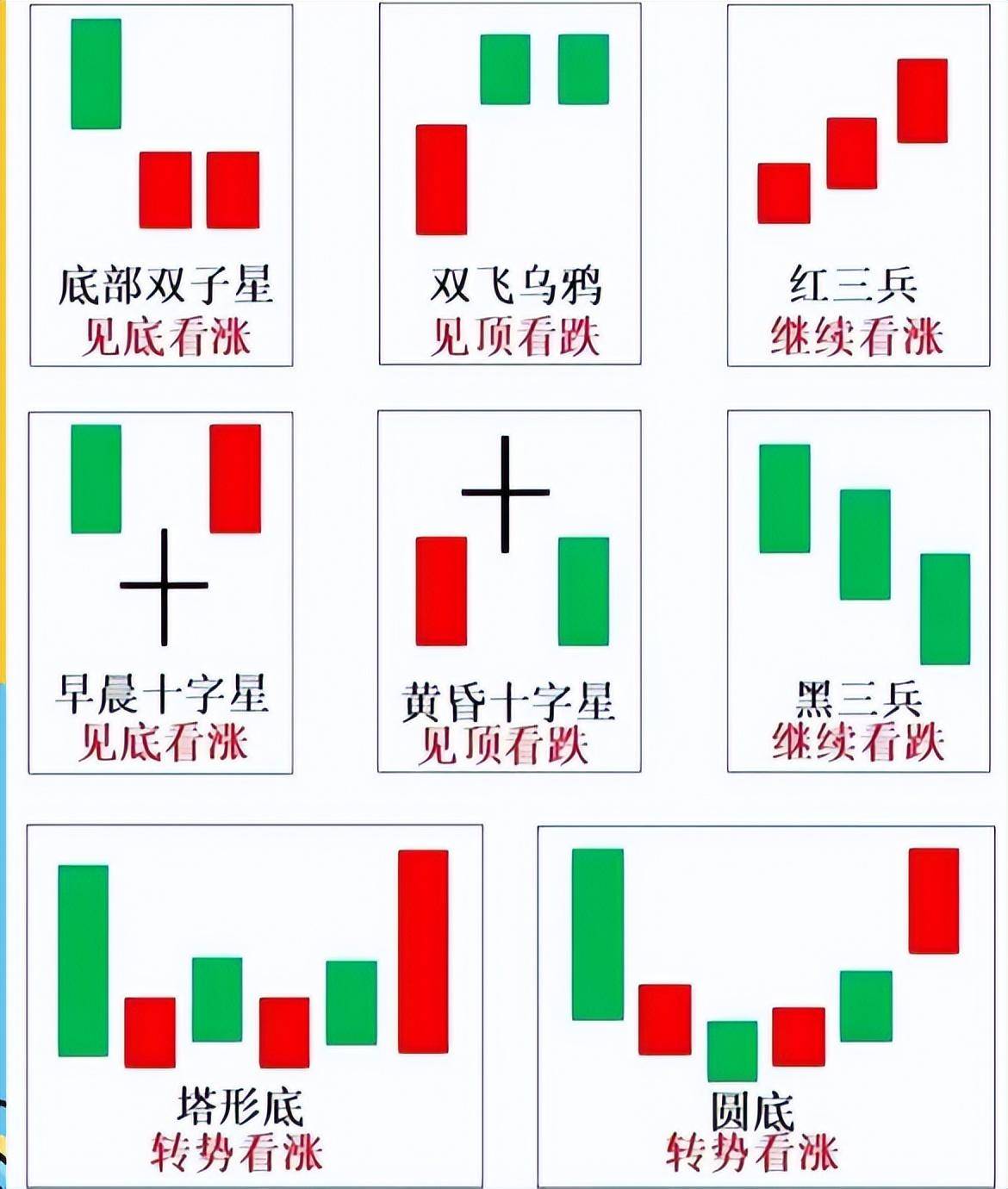 K线图怎么看有什么意义？