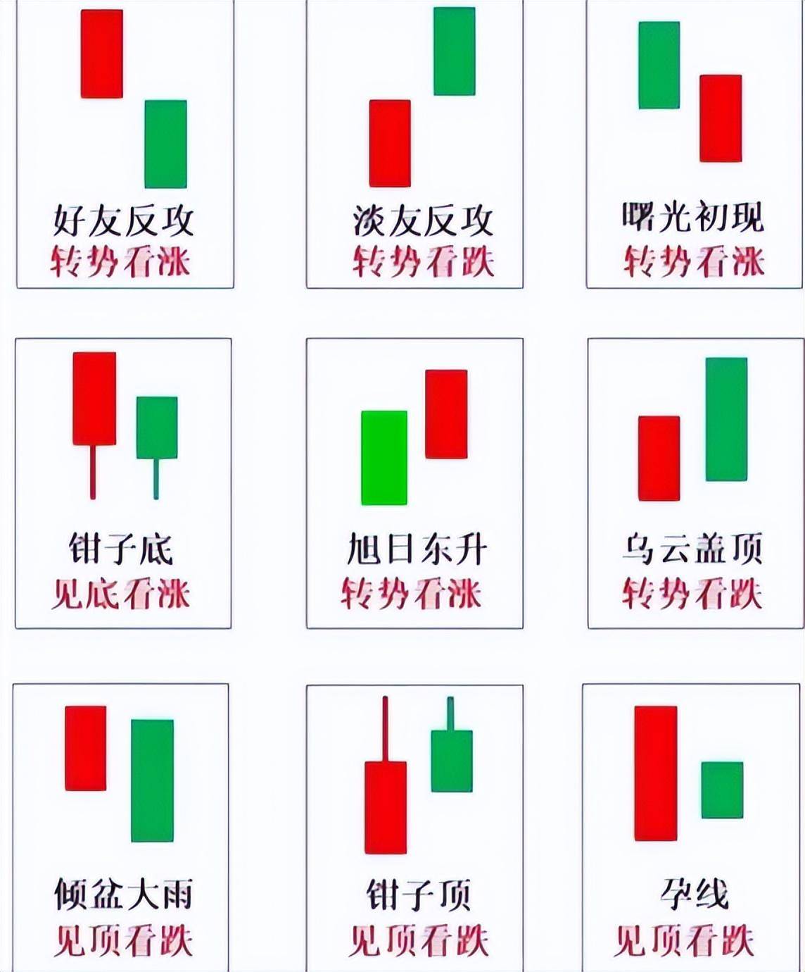 K线图怎么看有什么意义？