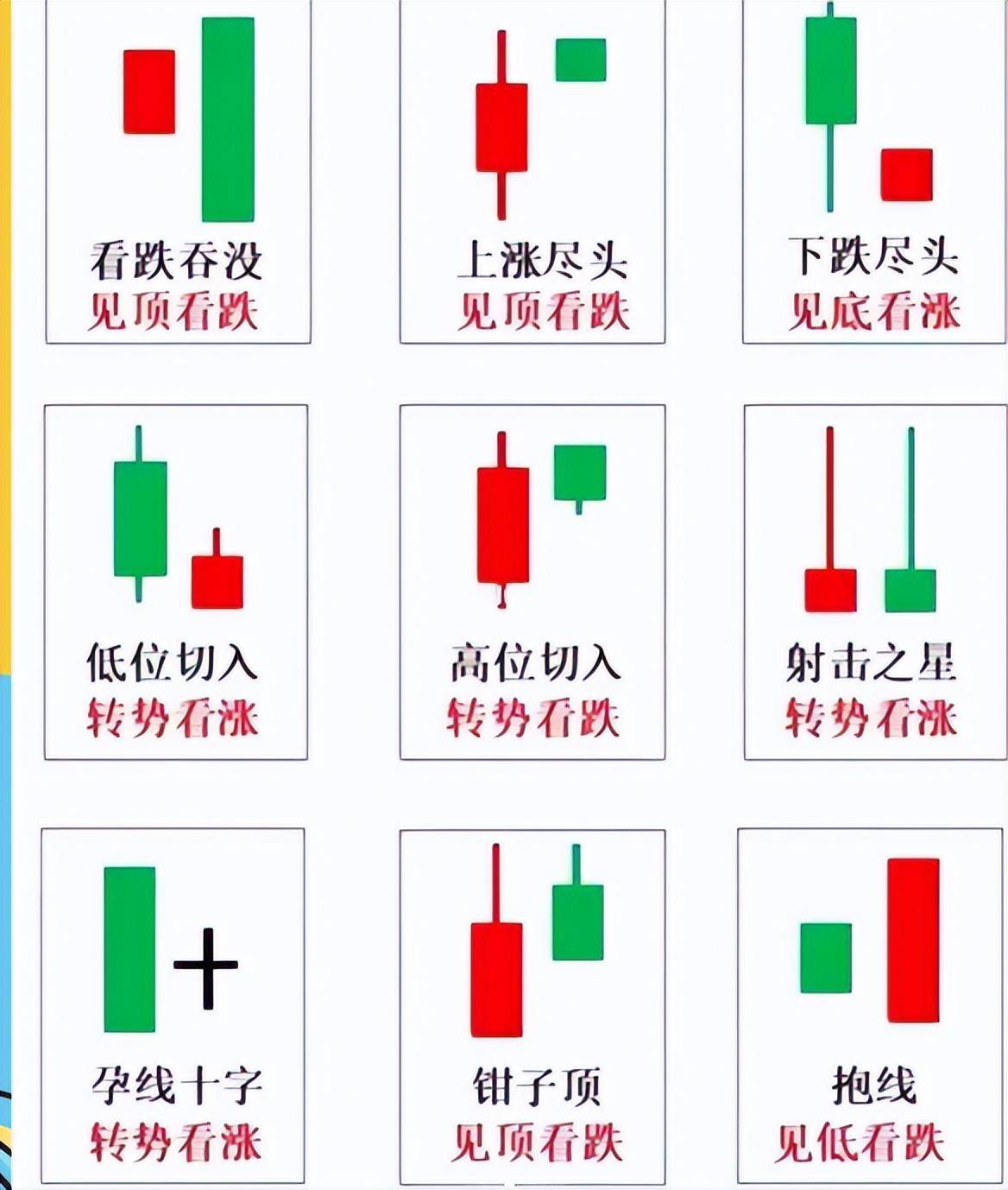 K线图怎么看有什么意义？