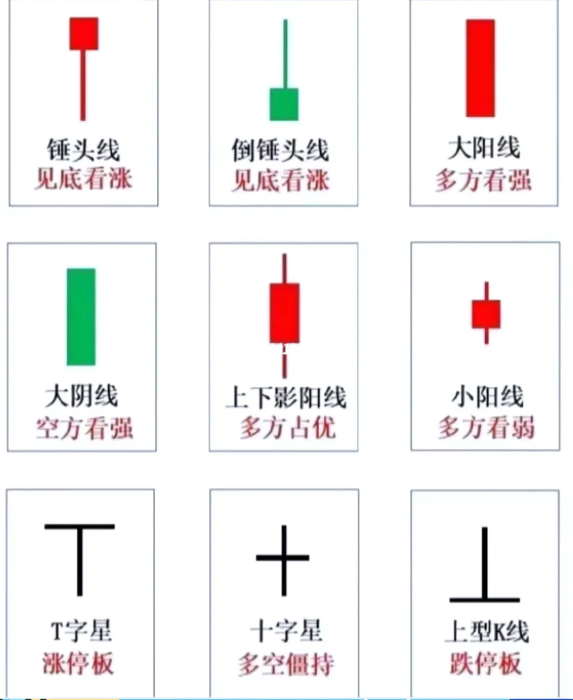 K线图怎么看有什么意义？