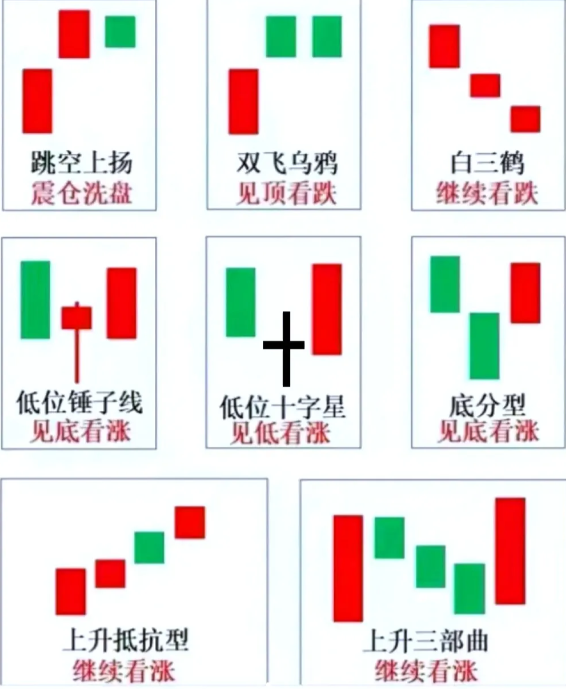 K线图怎么看有什么意义？
