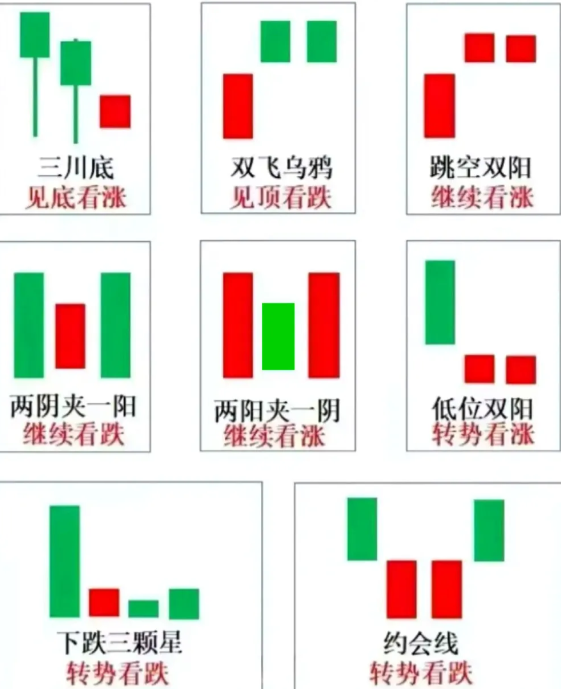 K线图怎么看有什么意义？