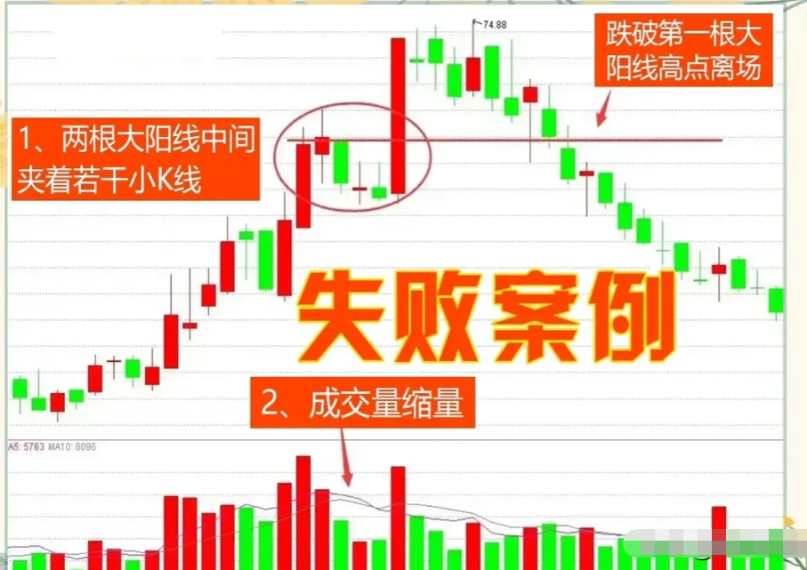 K线图怎么看有什么意义？