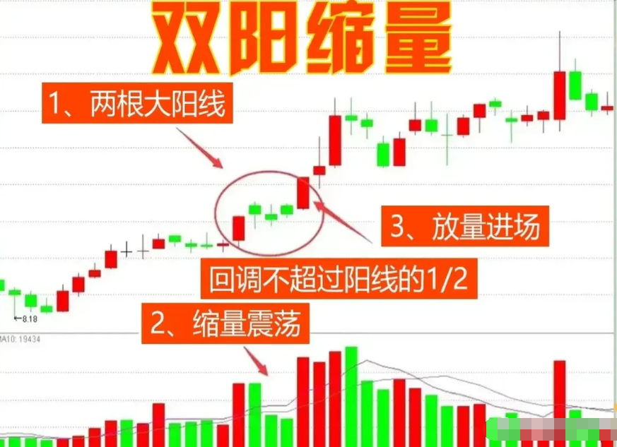 K线图怎么看有什么意义？