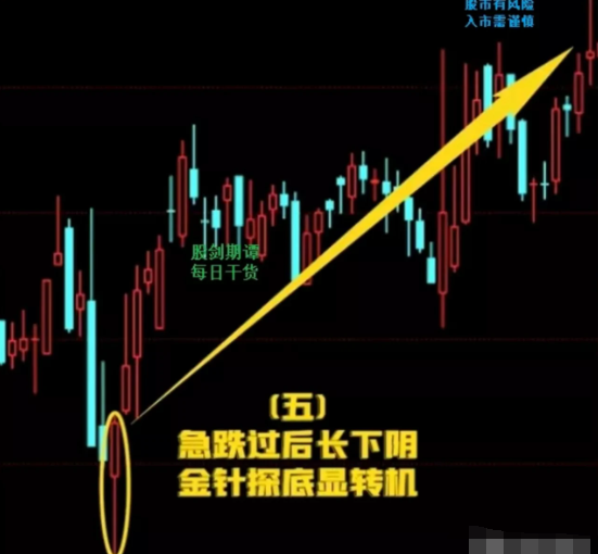 股票亏损超过40还能回本吗？
