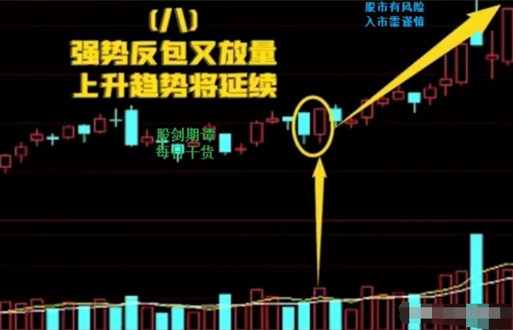 股票亏损超过40还能回本吗？