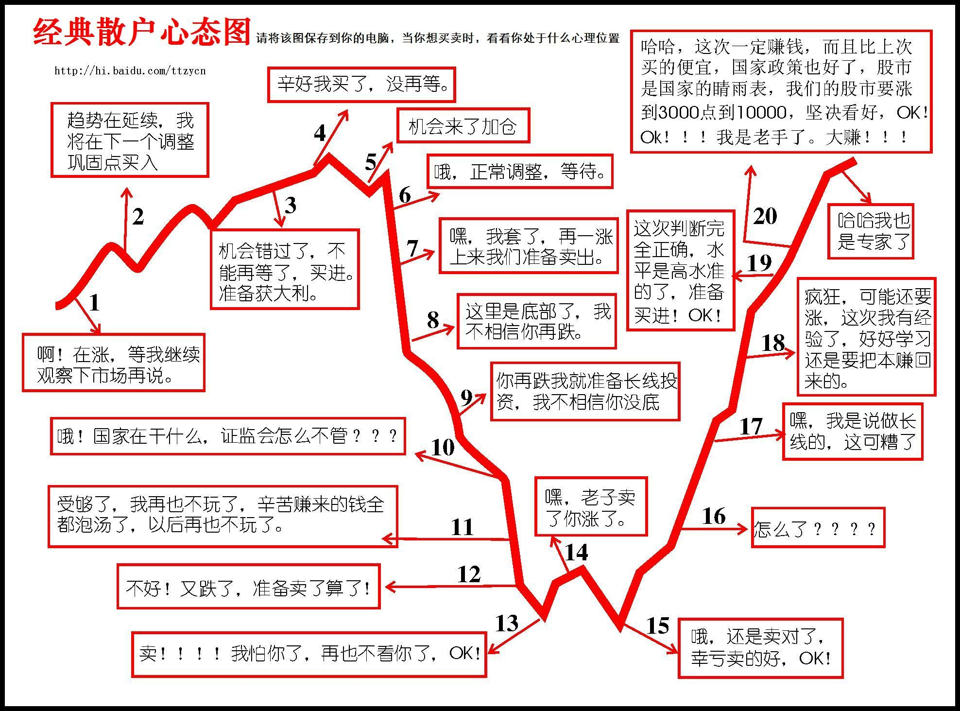 炒股的尽头是什么？