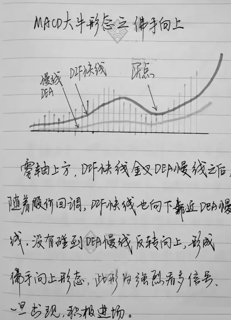 炒股真的有方法吗？