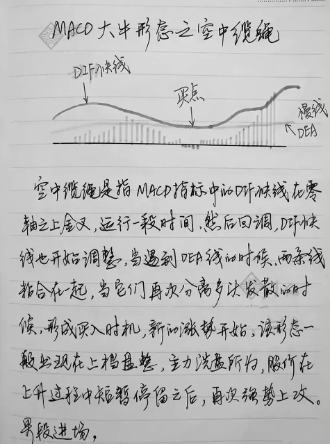 炒股真的有方法吗？