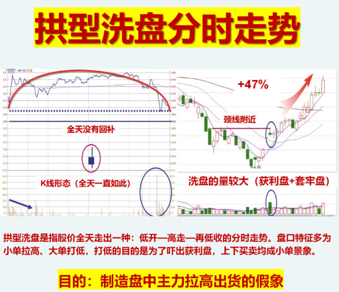 在A股市场中为什么庄家敢打压股价却不怕别人抢廉价筹码？