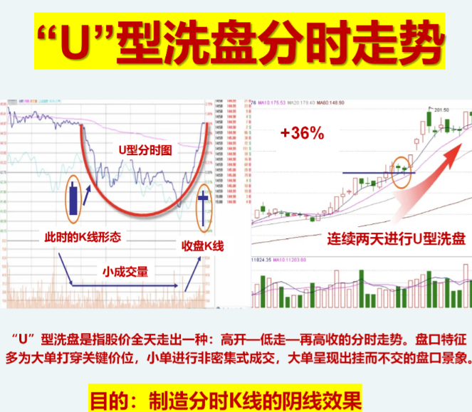在A股市场中为什么庄家敢打压股价却不怕别人抢廉价筹码？