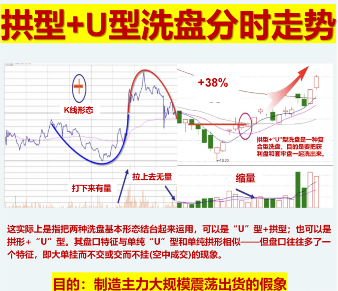 在A股市场中为什么庄家敢打压股价却不怕别人抢廉价筹码？