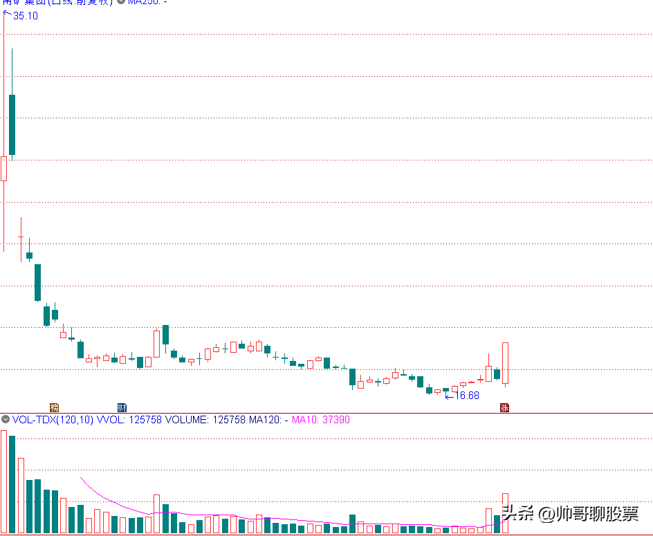 短线炒股成功率比较高的技术形态鱼跃龙门