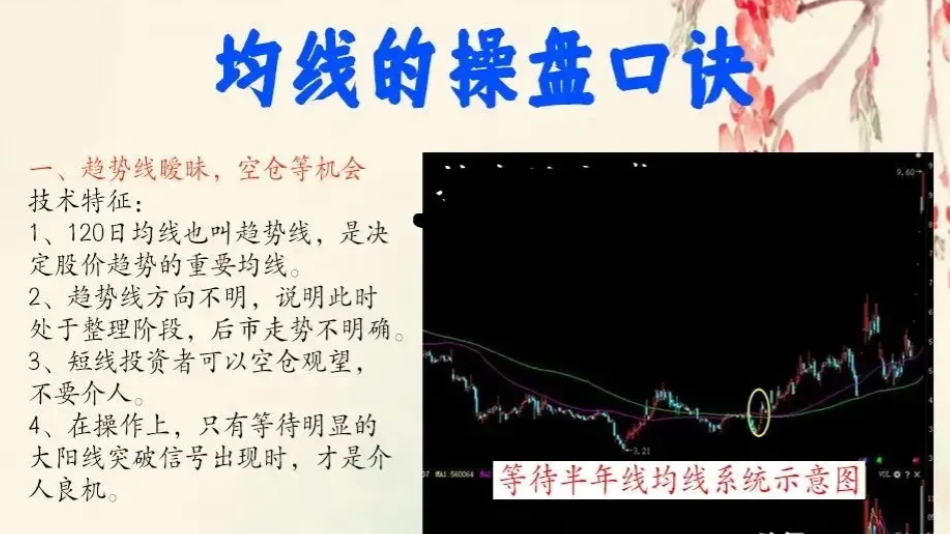 如何真正理解使用均线系统？