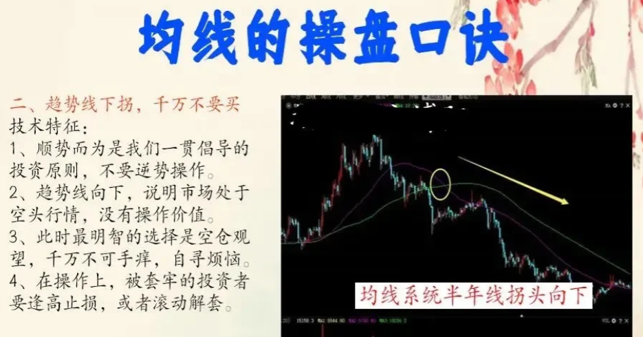如何真正理解使用均线系统？