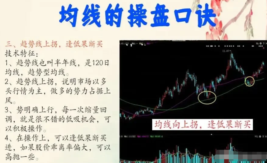 如何真正理解使用均线系统？