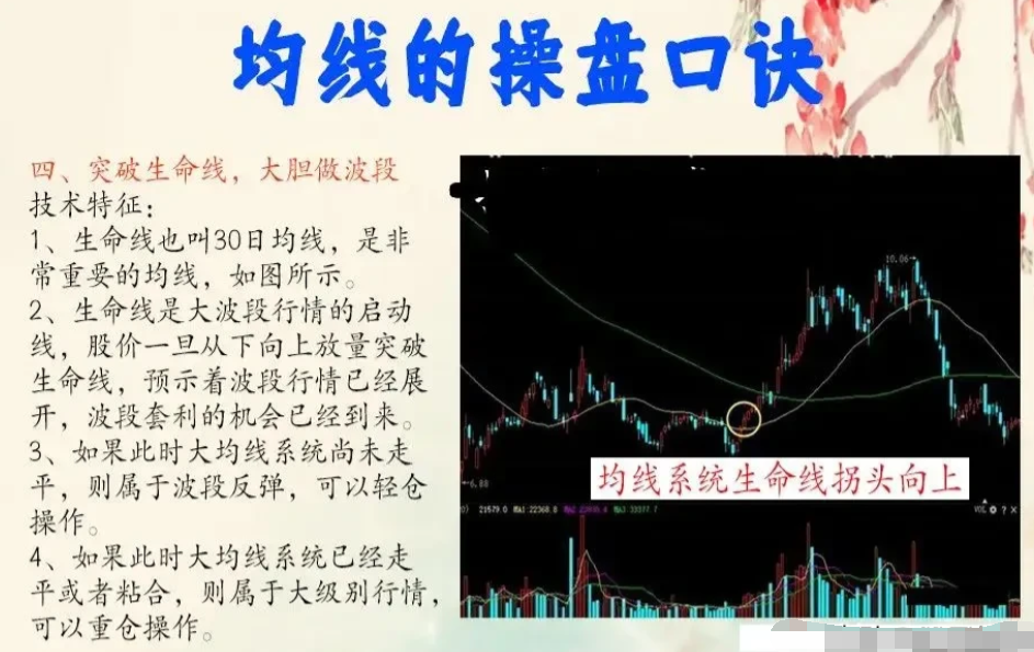 如何真正理解使用均线系统？