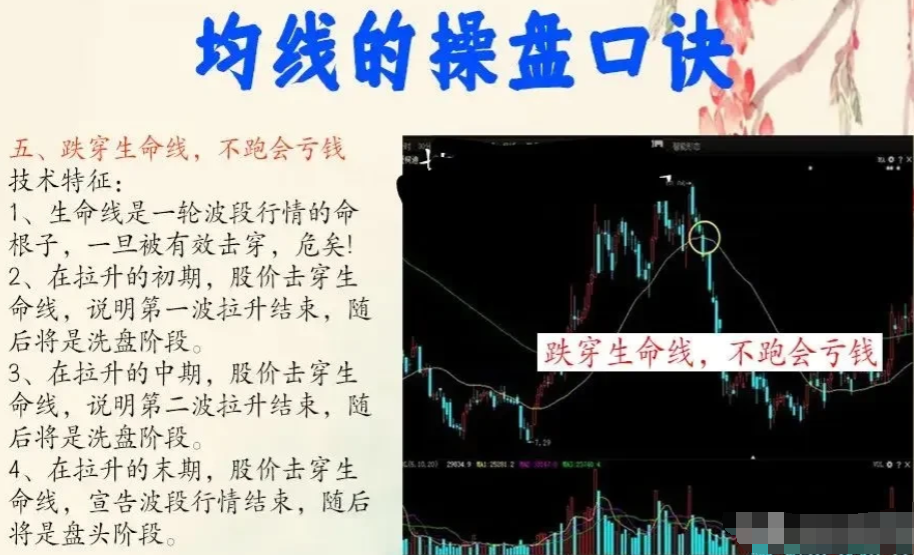 如何真正理解使用均线系统？