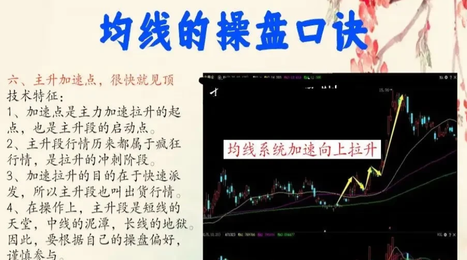 如何真正理解使用均线系统？