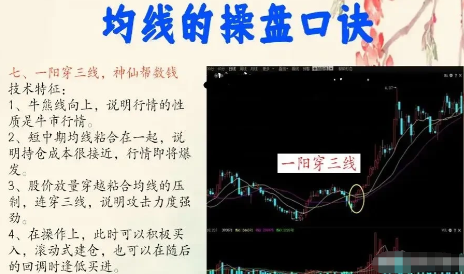 如何真正理解使用均线系统？