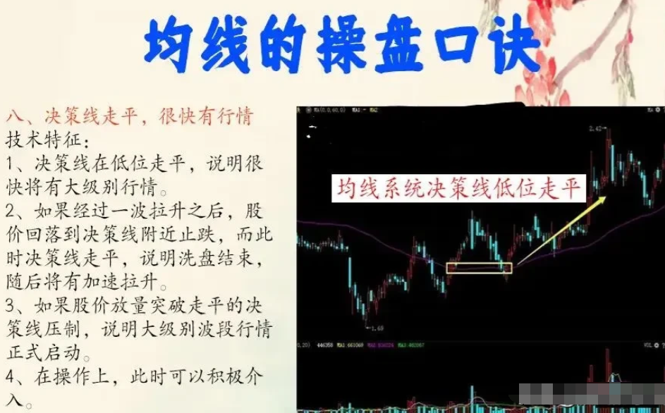如何真正理解使用均线系统？