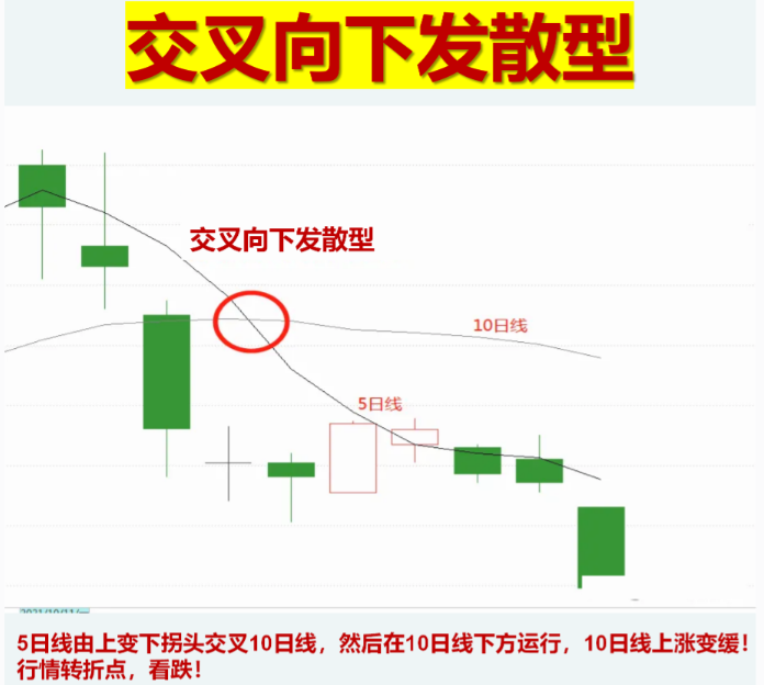 如何真正理解使用均线系统？