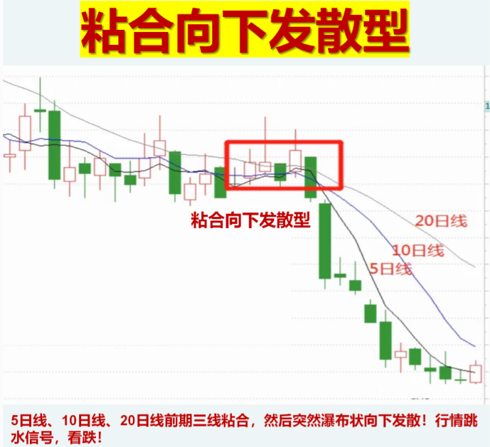 如何真正理解使用均线系统？