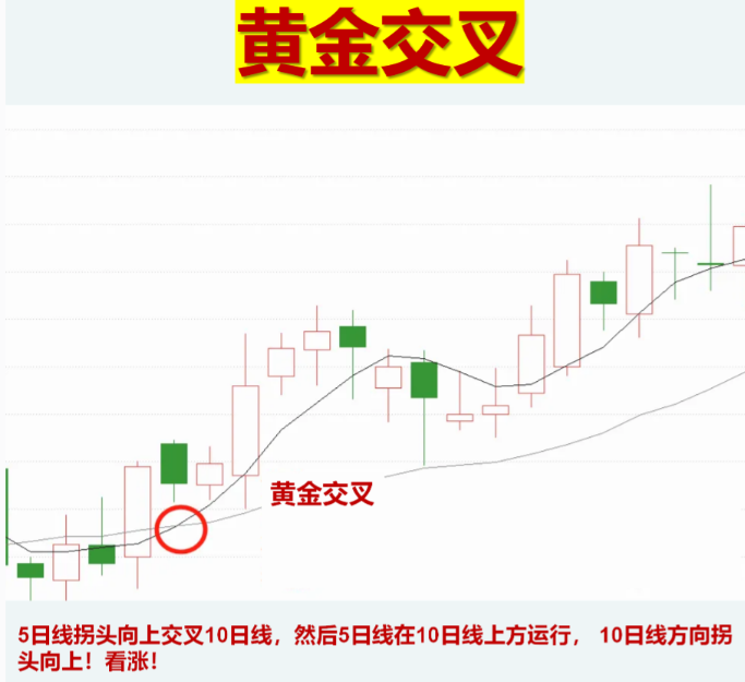 如何真正理解使用均线系统？