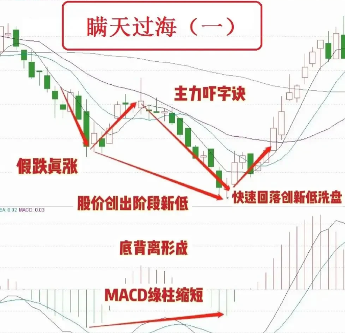 普通散户有什么笨方法在A股赚钱？