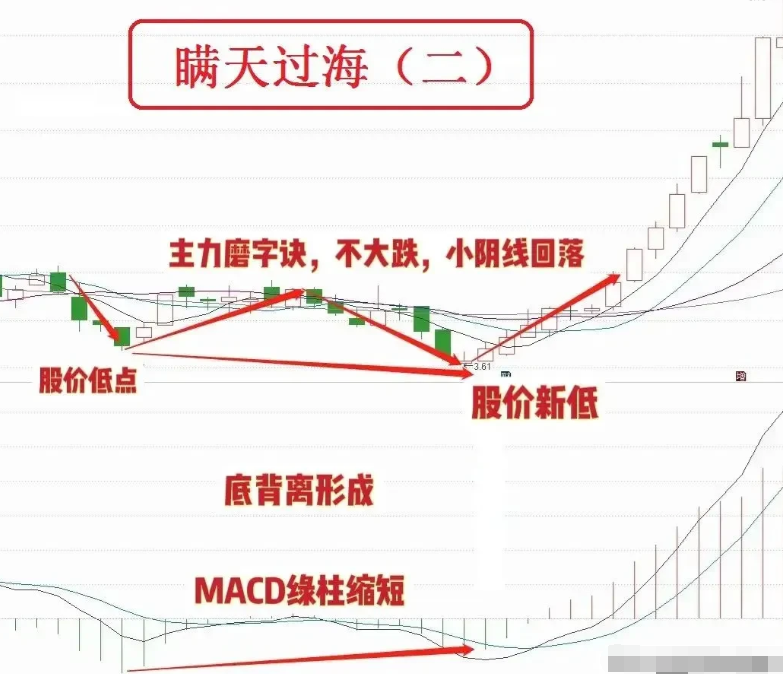 普通散户有什么笨方法在A股赚钱？