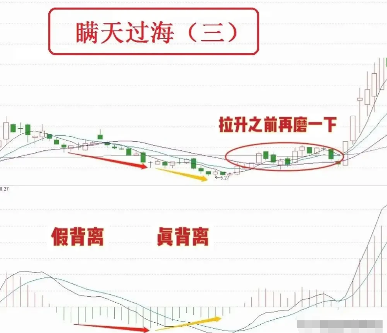 普通散户有什么笨方法在A股赚钱？