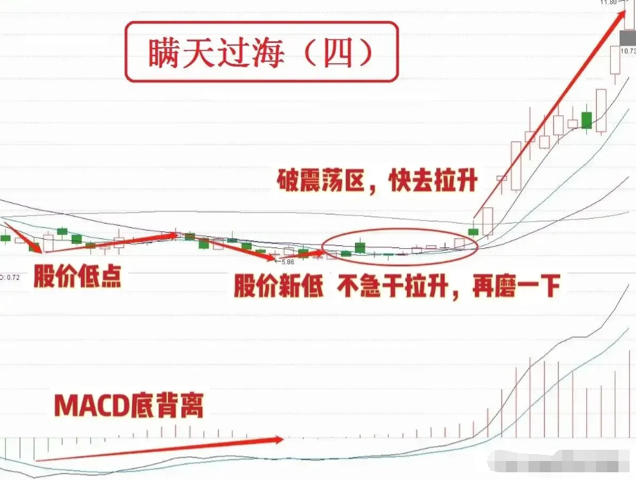 普通散户有什么笨方法在A股赚钱？