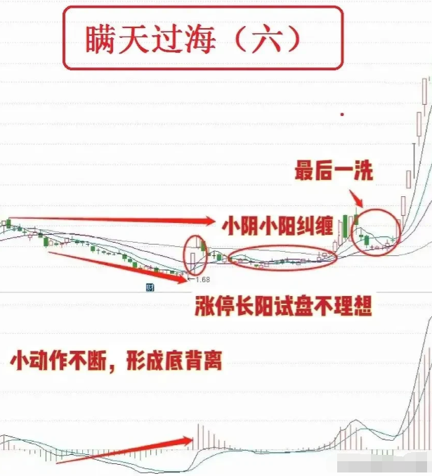 普通散户有什么笨方法在A股赚钱？