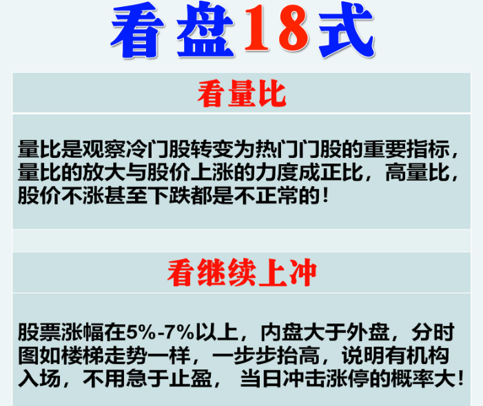 炒股要盯盘吗？