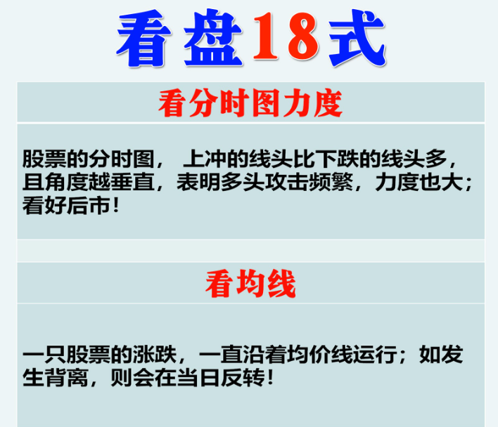 炒股要盯盘吗？