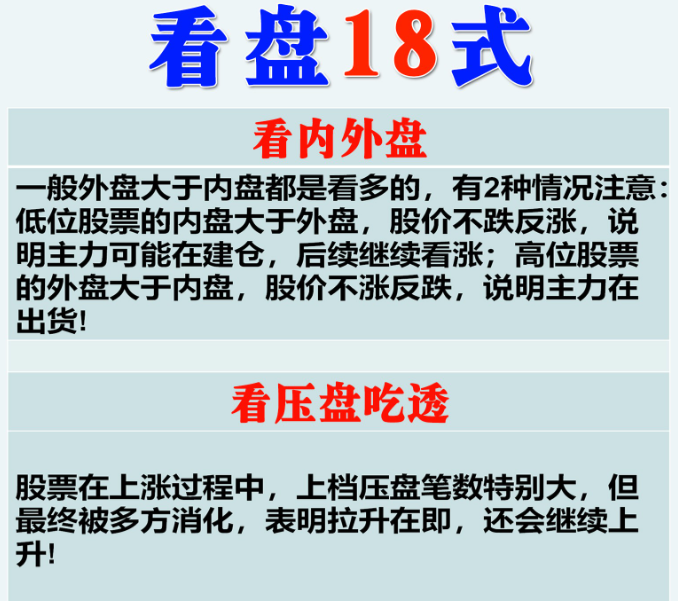 炒股要盯盘吗？