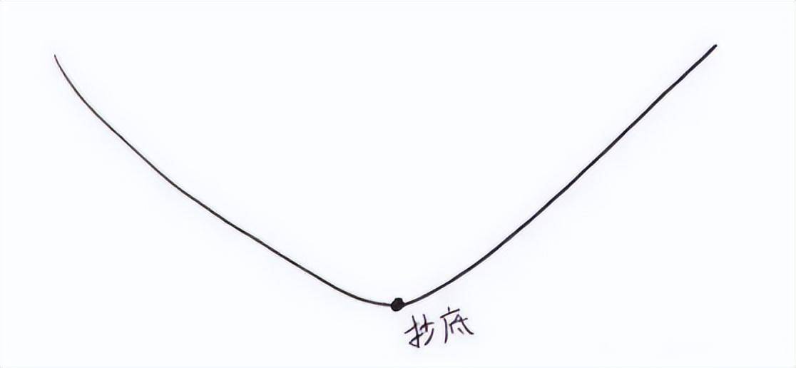 大跌后的股票很便宜我们为什么不敢买？